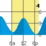 Joice Island tide chart for Saturday, May 4, 2024