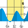 Joice Island tide chart for Monday, May 6, 2024