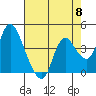 Joice Island tide chart for Wednesday, May 8, 2024