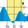 Joice Island tide chart for Thursday, May 9, 2024