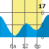 Joice Island tide chart for Monday, June 17, 2024
