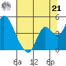Joice Island tide chart for Friday, June 21, 2024