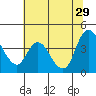 Joice Island tide chart for Saturday, June 29, 2024