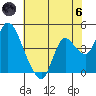 Joice Island tide chart for Thursday, June 6, 2024