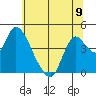 Joice Island tide chart for Sunday, June 9, 2024