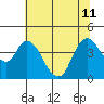 Joice Island tide chart for Thursday, July 11, 2024