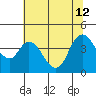 Joice Island tide chart for Friday, July 12, 2024