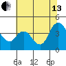 Joice Island tide chart for Saturday, July 13, 2024