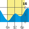 Joice Island tide chart for Tuesday, July 16, 2024