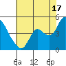 Joice Island tide chart for Wednesday, July 17, 2024