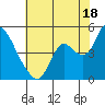 Joice Island tide chart for Thursday, July 18, 2024