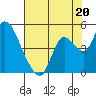 Joice Island tide chart for Saturday, July 20, 2024