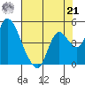 Joice Island tide chart for Sunday, July 21, 2024