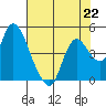 Joice Island tide chart for Monday, July 22, 2024