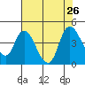 Joice Island tide chart for Friday, July 26, 2024