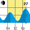 Joice Island tide chart for Saturday, July 27, 2024