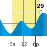 Joice Island tide chart for Monday, July 29, 2024