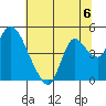 Joice Island tide chart for Saturday, July 6, 2024