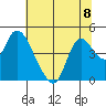 Joice Island tide chart for Monday, July 8, 2024
