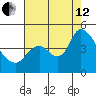 Joice Island tide chart for Monday, August 12, 2024