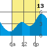 Joice Island tide chart for Tuesday, August 13, 2024