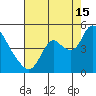 Joice Island tide chart for Thursday, August 15, 2024