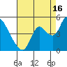 Joice Island tide chart for Friday, August 16, 2024