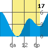Joice Island tide chart for Saturday, August 17, 2024