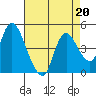 Joice Island tide chart for Tuesday, August 20, 2024