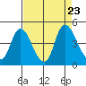 Joice Island tide chart for Friday, August 23, 2024