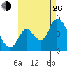 Joice Island tide chart for Monday, August 26, 2024