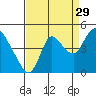 Joice Island tide chart for Thursday, August 29, 2024