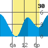 Joice Island tide chart for Friday, August 30, 2024
