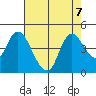 Joice Island tide chart for Wednesday, August 7, 2024