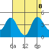 Joice Island tide chart for Thursday, August 8, 2024