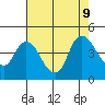 Joice Island tide chart for Friday, August 9, 2024