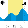 Joice Island tide chart for Tuesday, September 10, 2024