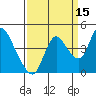 Joice Island tide chart for Sunday, September 15, 2024