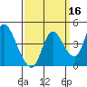 Joice Island tide chart for Monday, September 16, 2024
