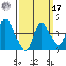Joice Island tide chart for Tuesday, September 17, 2024
