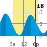 Joice Island tide chart for Wednesday, September 18, 2024