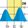 Joice Island tide chart for Friday, September 20, 2024