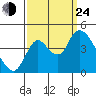 Joice Island tide chart for Tuesday, September 24, 2024