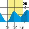 Joice Island tide chart for Thursday, September 26, 2024