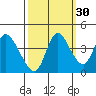Joice Island tide chart for Monday, September 30, 2024