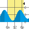 Joice Island tide chart for Wednesday, September 4, 2024
