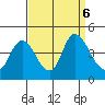 Joice Island tide chart for Friday, September 6, 2024