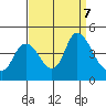 Joice Island tide chart for Saturday, September 7, 2024