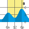 Joice Island tide chart for Sunday, September 8, 2024
