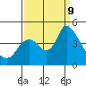 Joice Island tide chart for Monday, September 9, 2024